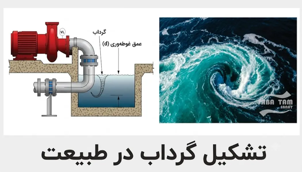  آنتی ورتکس
